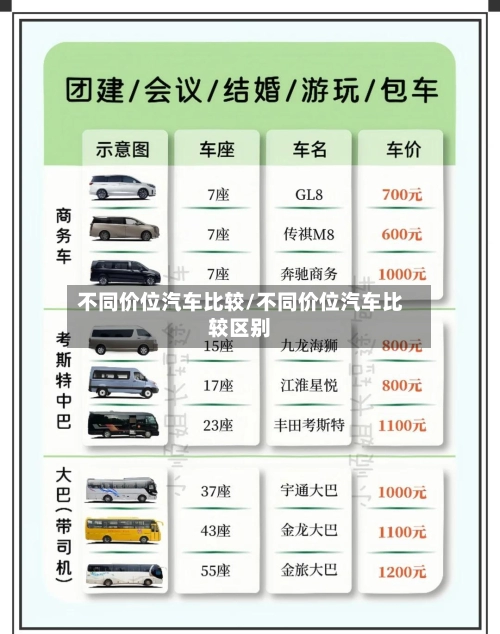 不同价位汽车比较/不同价位汽车比较区别-第2张图片