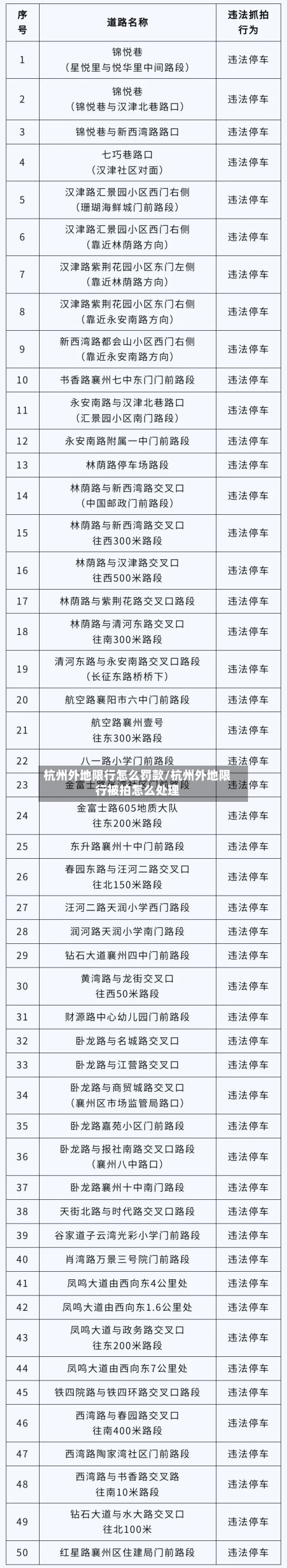 杭州外地限行怎么罚款/杭州外地限行被拍怎么处理-第2张图片