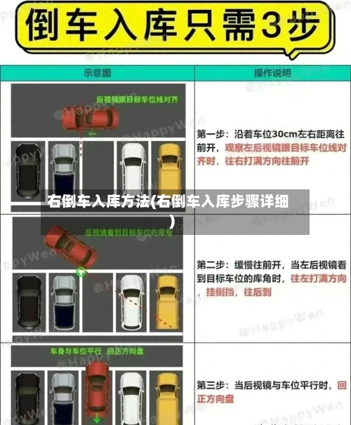 右倒车入库方法(右倒车入库步骤详细)