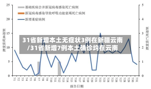 31省新增本土无症状3例在新疆云南/31省新增7例本土确诊均在云南-第2张图片