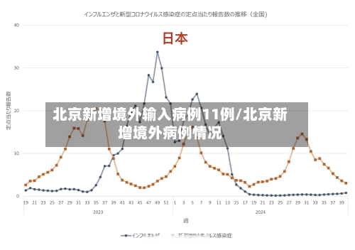 北京新增境外输入病例11例/北京新增境外病例情况-第2张图片