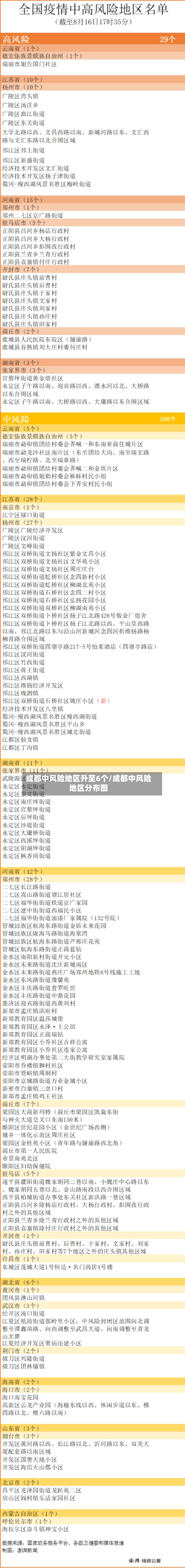 成都中风险地区升至6个/成都中风险地区分布图-第2张图片