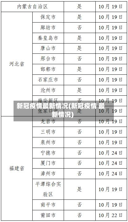 新冠疫情最新情况(新冠疫情 最新情况)-第3张图片