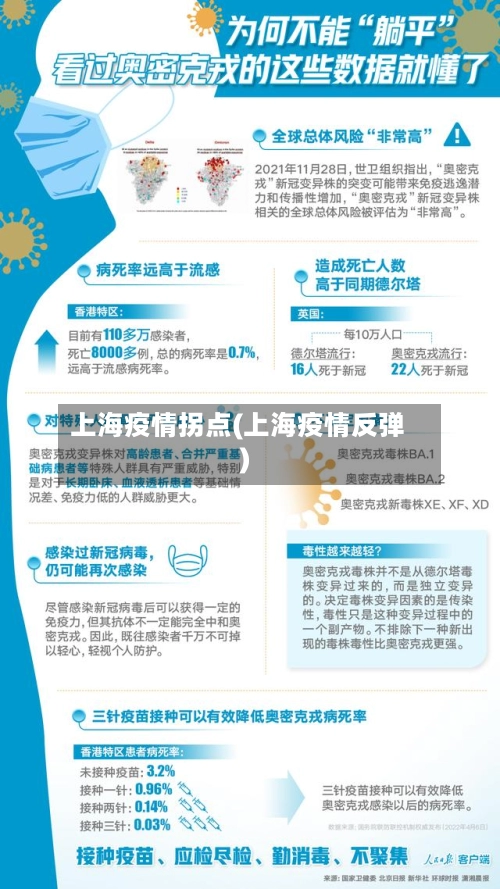 上海疫情拐点(上海疫情反弹)