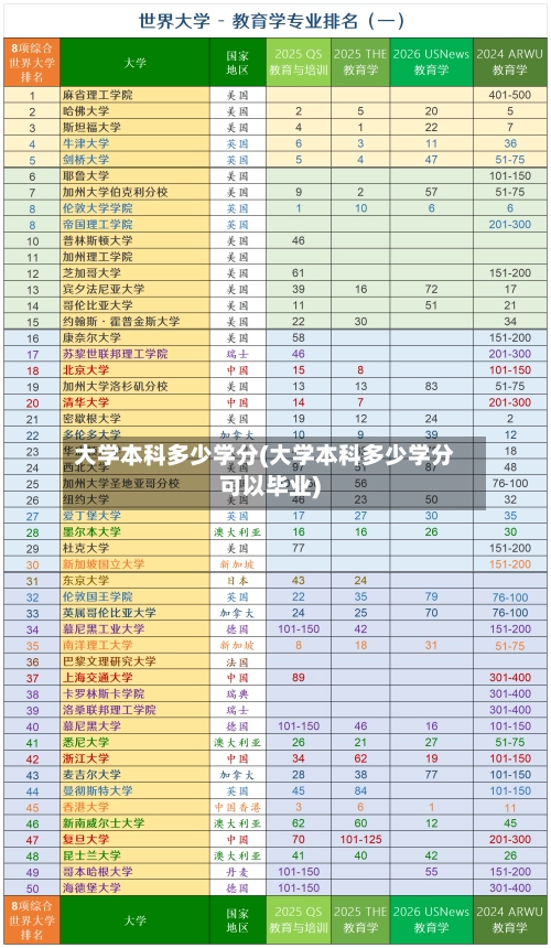 大学本科多少学分(大学本科多少学分可以毕业)-第2张图片