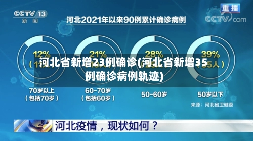 河北省新增23例确诊(河北省新增35例确诊病例轨迹)-第2张图片