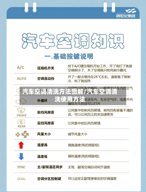 汽车空调清洗方法图解/汽车空调清洗使用方法