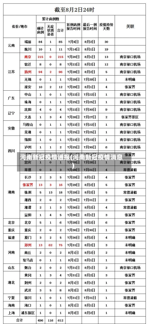 河南新冠疫情通报(河南新冠疫情消息)-第2张图片