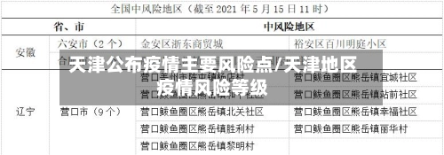 天津公布疫情主要风险点/天津地区疫情风险等级-第2张图片