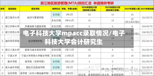 电子科技大学mpacc录取情况/电子科技大学会计研究生