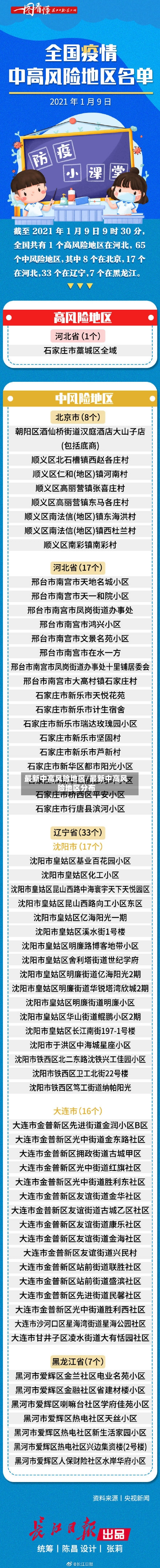 最新中高风险地区/最新中高风险地区分布-第3张图片