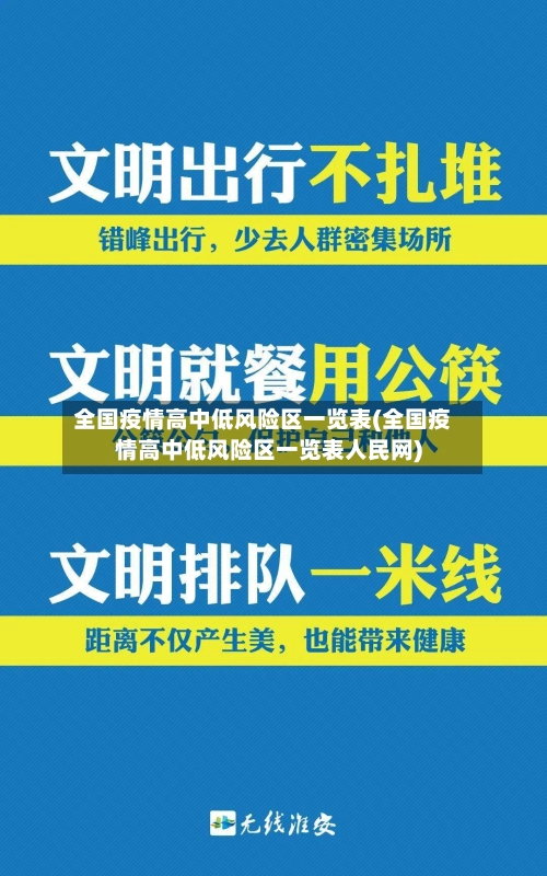 全国疫情高中低风险区一览表(全国疫情高中低风险区一览表人民网)