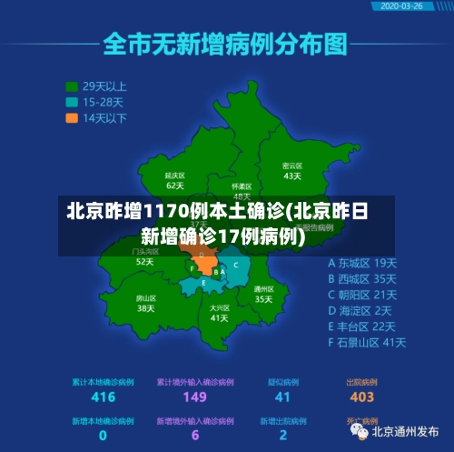 北京昨增1170例本土确诊(北京昨日新增确诊17例病例)-第2张图片