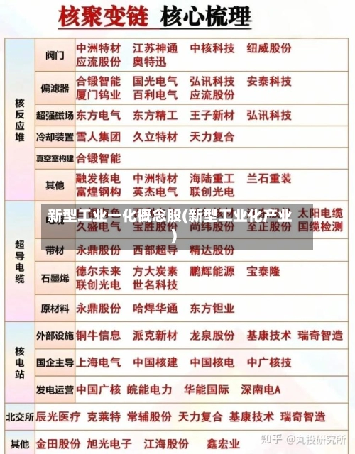 新型工业一化概念股(新型工业化产业)-第2张图片