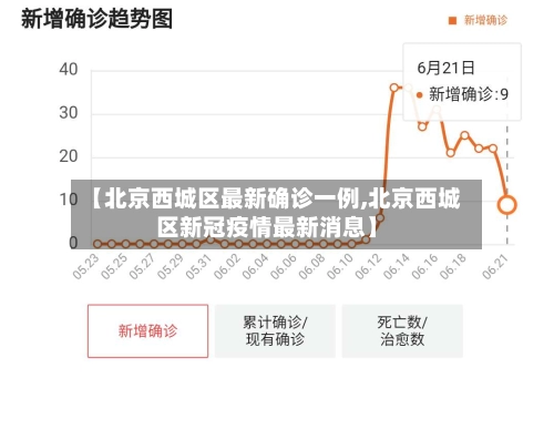 【北京西城区最新确诊一例,北京西城区新冠疫情最新消息】