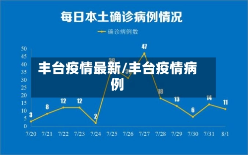 丰台疫情最新/丰台疫情病例