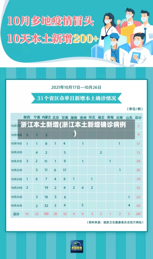 浙江本土新增(浙江本土新增确诊病例)