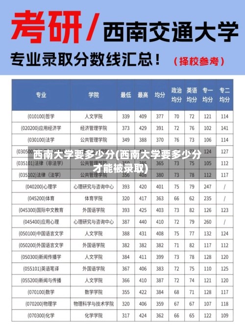 西南大学要多少分(西南大学要多少分才能被录取)-第2张图片