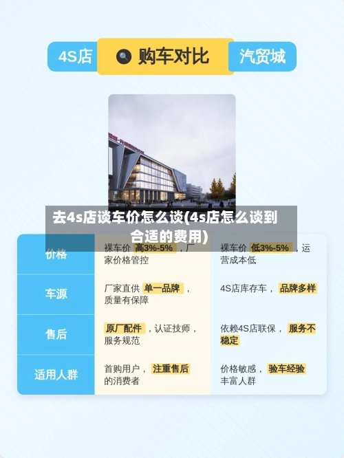 去4s店谈车价怎么谈(4s店怎么谈到合适的费用)-第2张图片