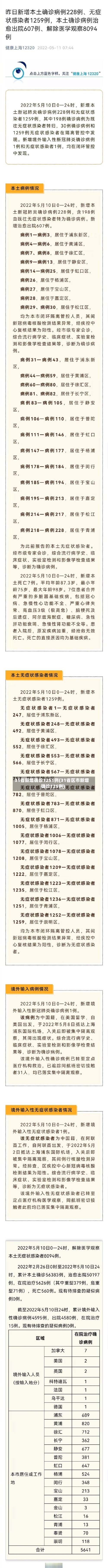 31省新增确诊1251例(31省区市新增确诊125例)