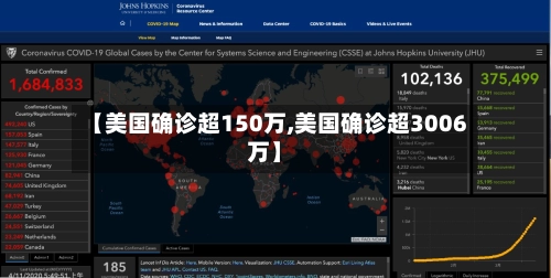 【美国确诊超150万,美国确诊超3006万】-第2张图片