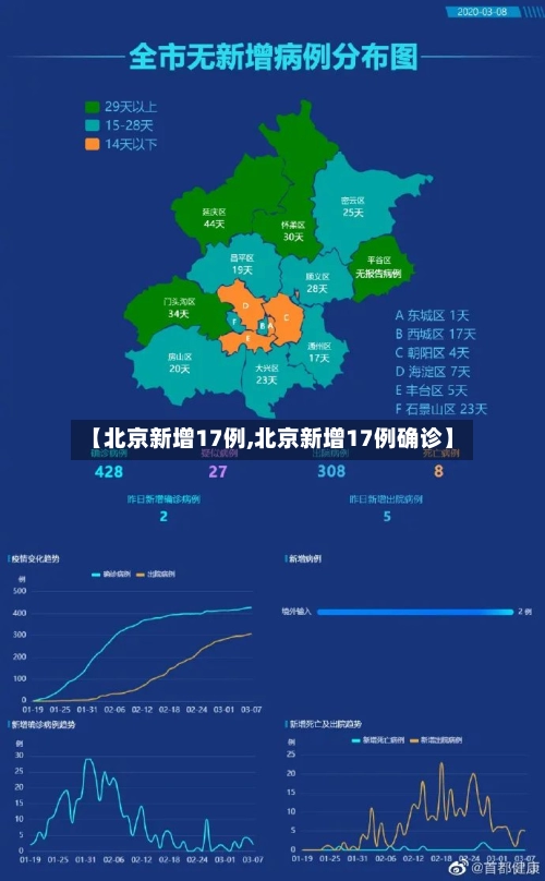 【北京新增17例,北京新增17例确诊】-第2张图片