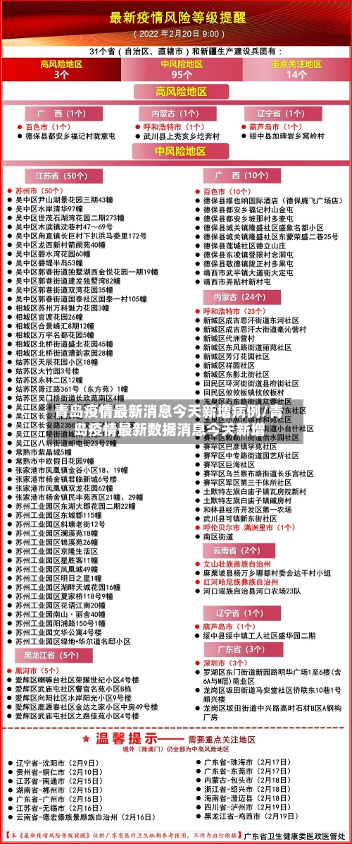 青岛疫情最新消息今天新增病例/青岛疫情最新数据消息今天新增