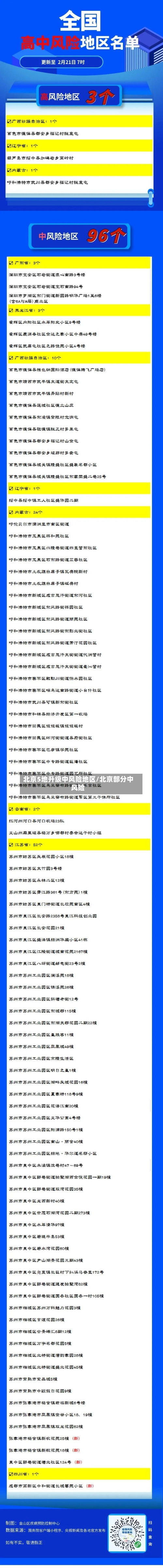 北京5地升级中风险地区/北京部分中风险