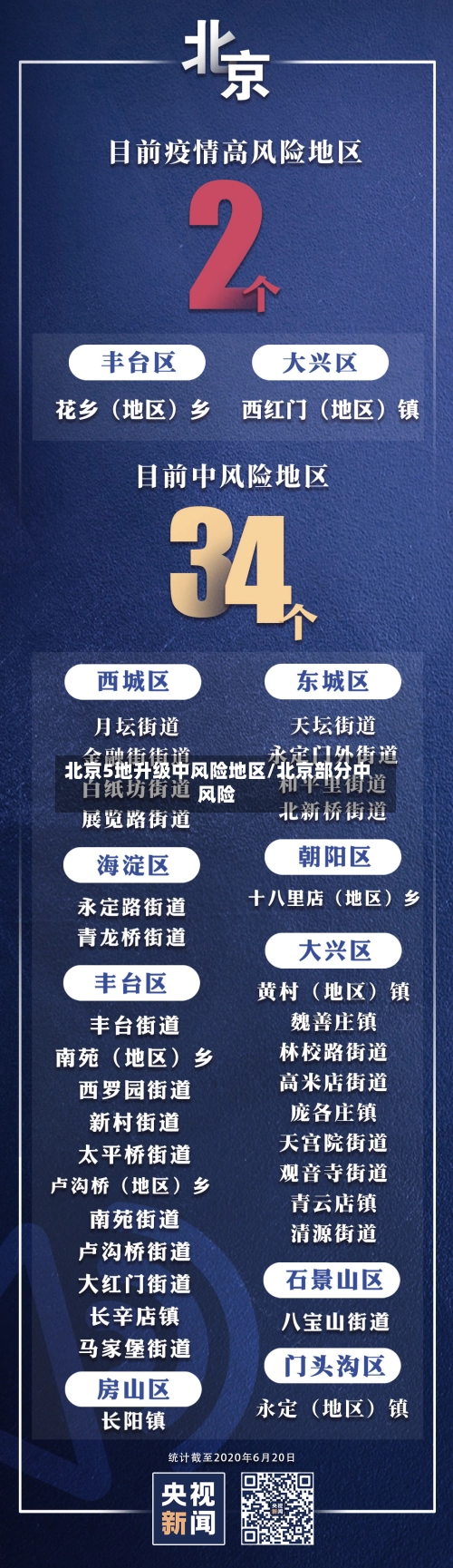 北京5地升级中风险地区/北京部分中风险-第3张图片