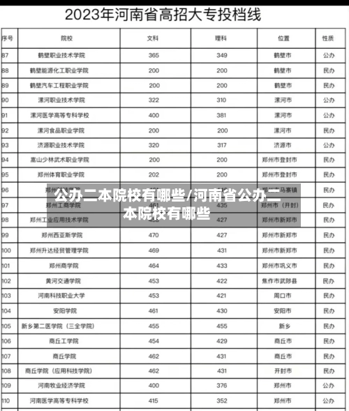 公办二本院校有哪些/河南省公办二本院校有哪些
