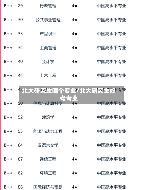 北大研究生哪个专业/北大研究生好考专业