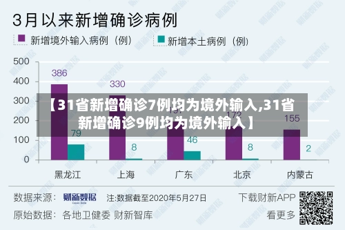 【31省新增确诊7例均为境外输入,31省新增确诊9例均为境外输入】
