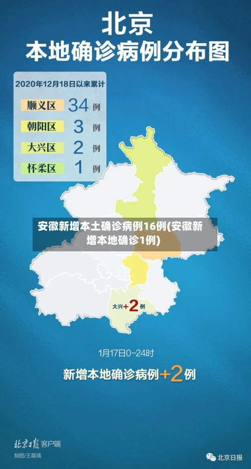 安徽新增本土确诊病例16例(安徽新增本地确诊1例)-第2张图片