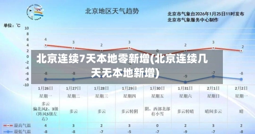北京连续7天本地零新增(北京连续几天无本地新增)