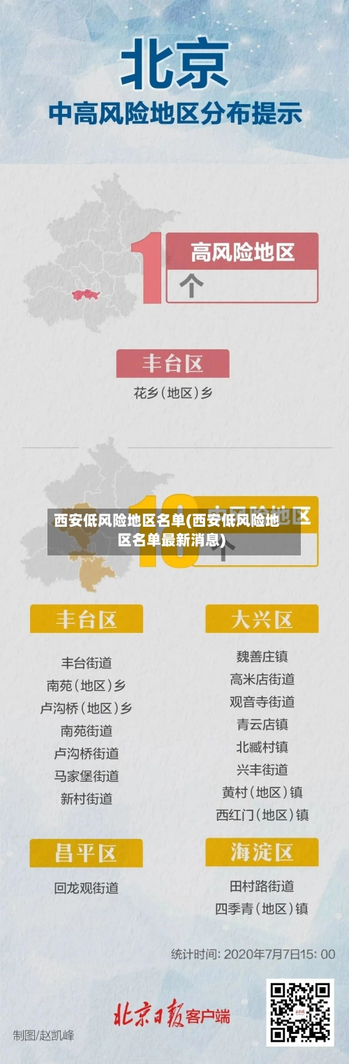 西安低风险地区名单(西安低风险地区名单最新消息)