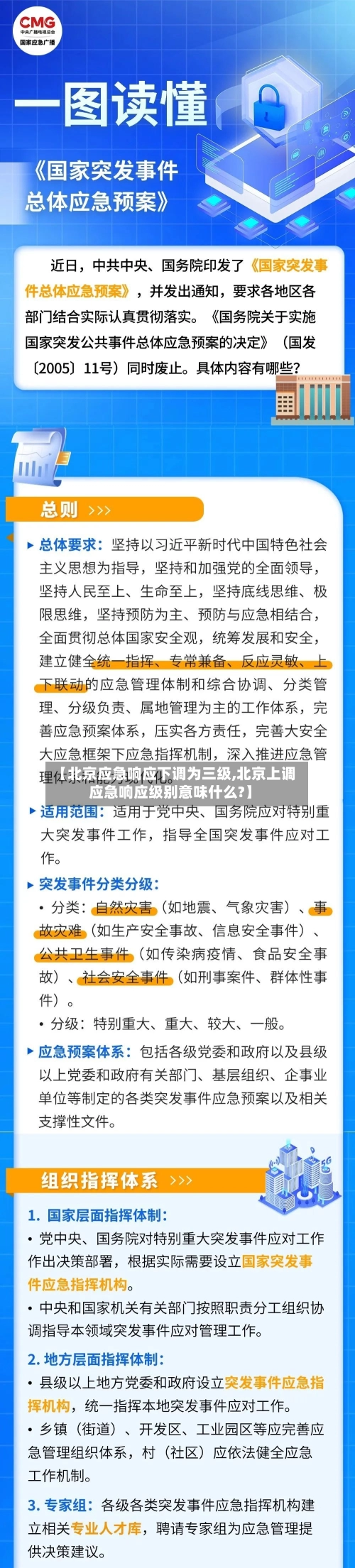 【北京应急响应下调为三级,北京上调应急响应级别意味什么?】