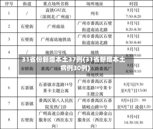 31省份新增本土37例(31省新增本土病例30例)-第2张图片