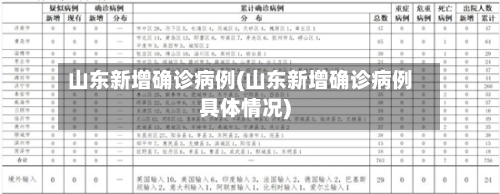 山东新增确诊病例(山东新增确诊病例具体情况)