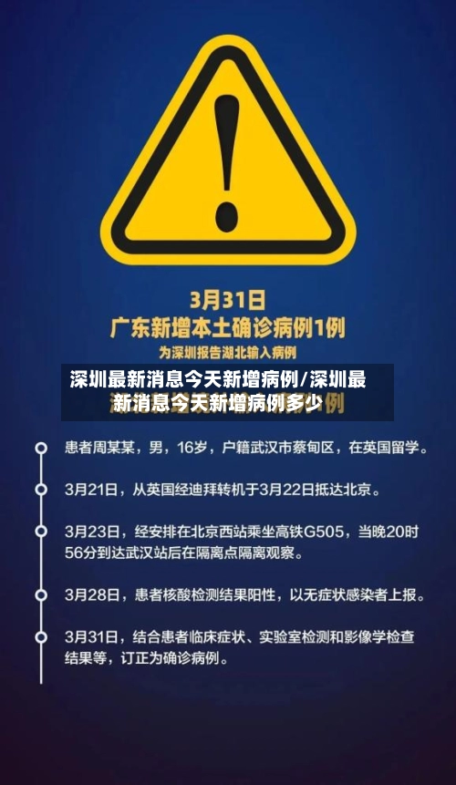 深圳最新消息今天新增病例/深圳最新消息今天新增病例多少-第3张图片