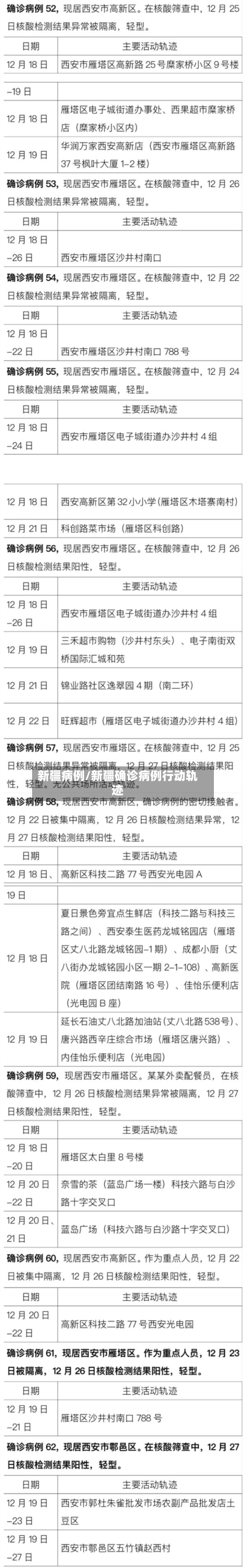 新疆病例/新疆确诊病例行动轨迹-第2张图片