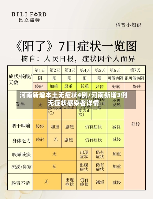 河南新增本土无症状4例/河南新增3例无症状感染者详情-第2张图片