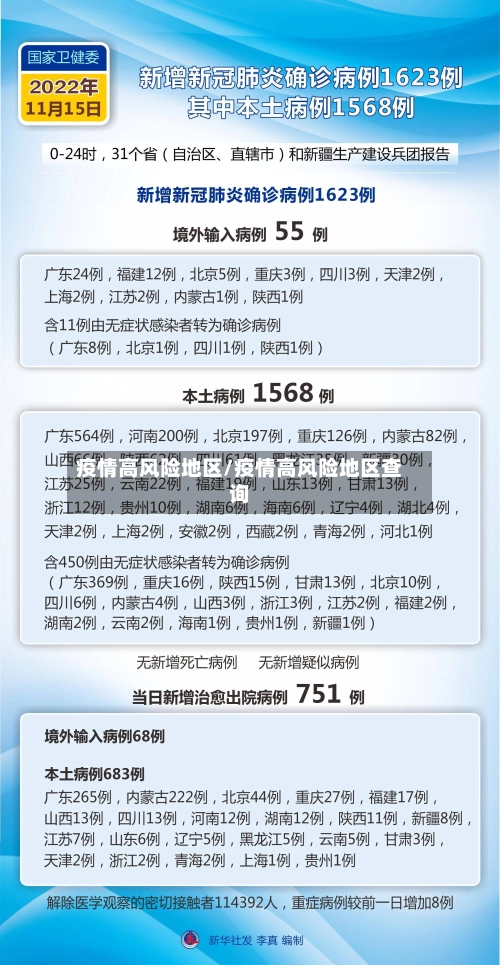 疫情高风险地区/疫情高风险地区查询-第2张图片