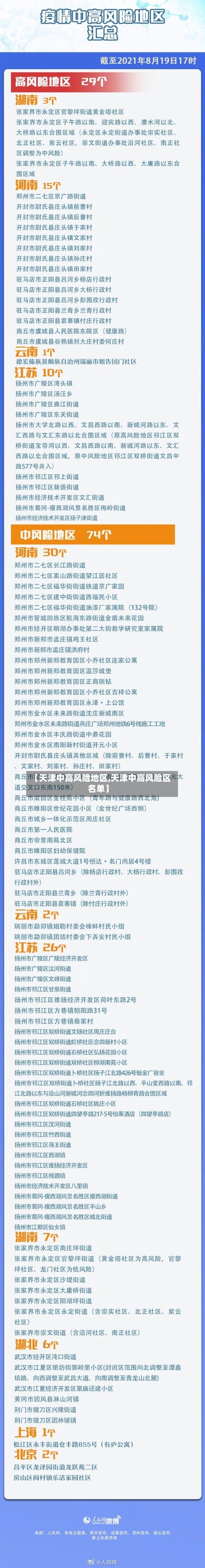 【天津中高风险地区,天津中高风险区名单】
