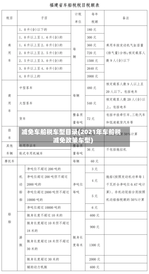 减免车船税车型目录(2021年车船税减免政策车型)