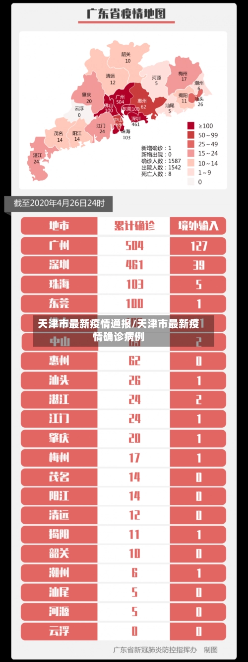 天津市最新疫情通报/天津市最新疫情确诊病例