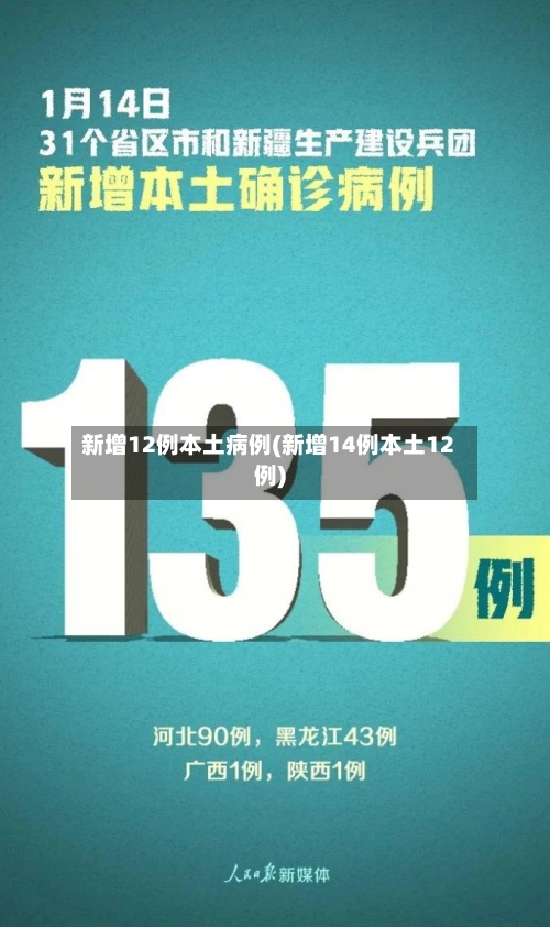 新增12例本土病例(新增14例本土12例)-第2张图片