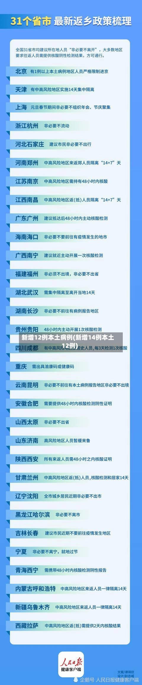 新增12例本土病例(新增14例本土12例)