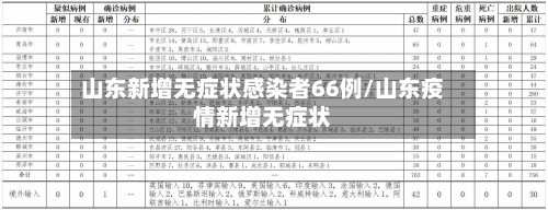 山东新增无症状感染者66例/山东疫情新增无症状-第2张图片