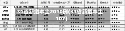 31省新增本土2010例(31省新增本土107)-第2张图片