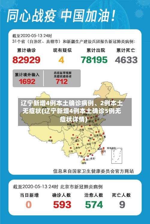 辽宁新增4例本土确诊病例、2例本土无症状(辽宁新增4例本土确诊5例无症状详情)-第2张图片